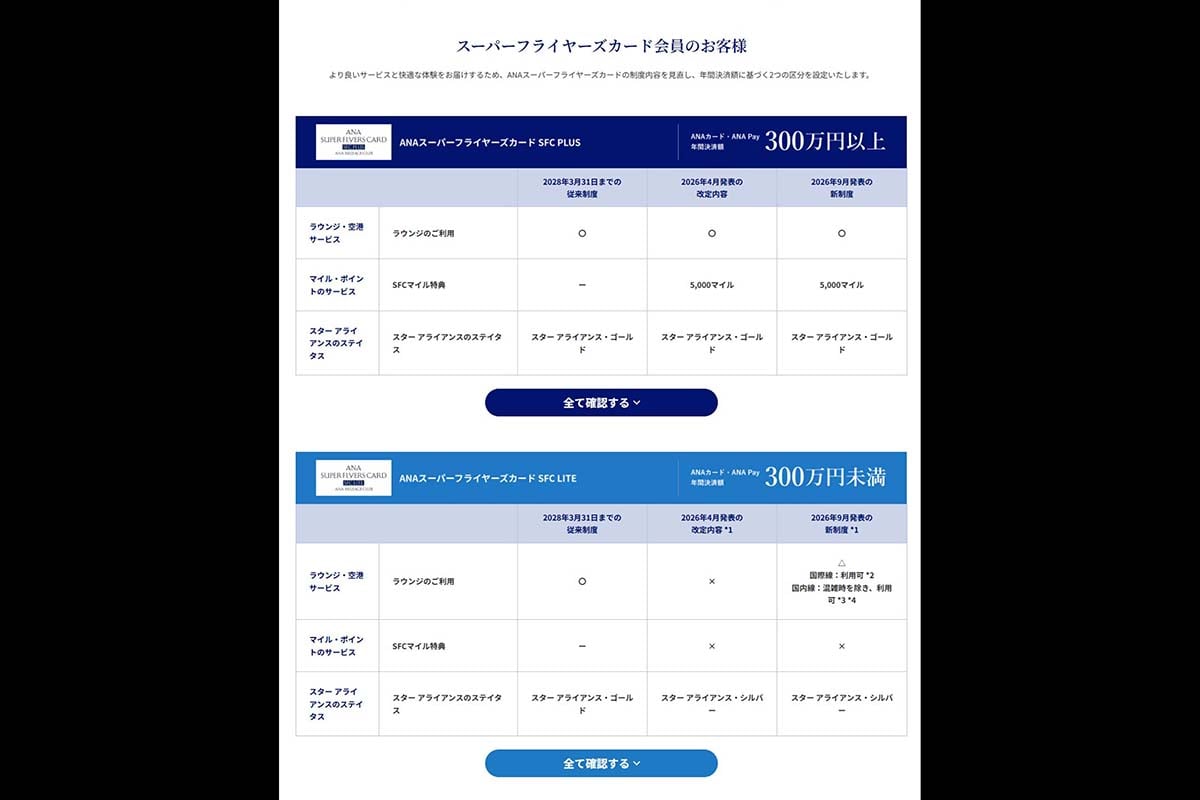 9月29日に発表されたSFC新制度における決済額300万円以上と未満の違い