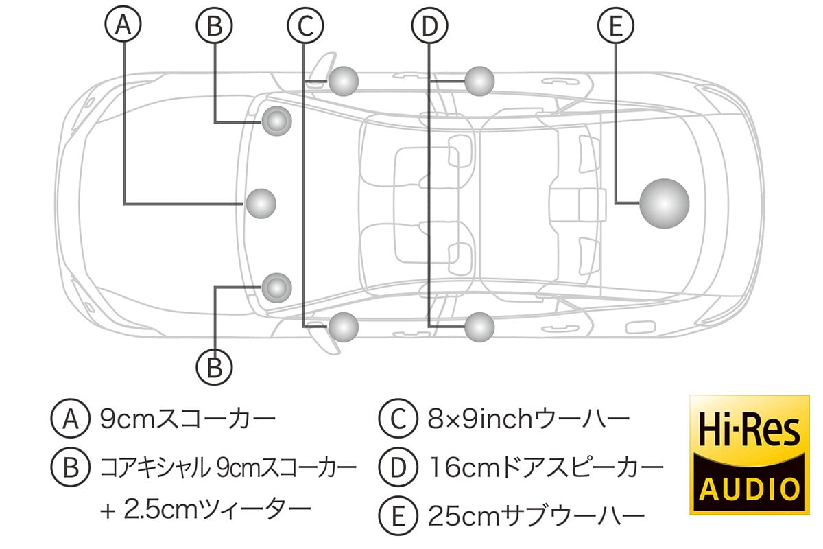トヨタ新型「クラウン・クロスオーバー」